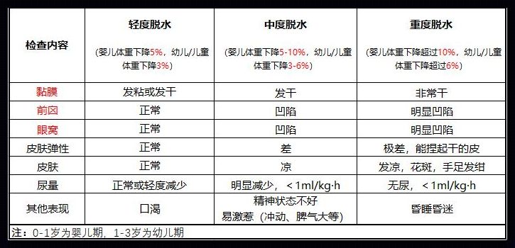 什么情况是脱水症状