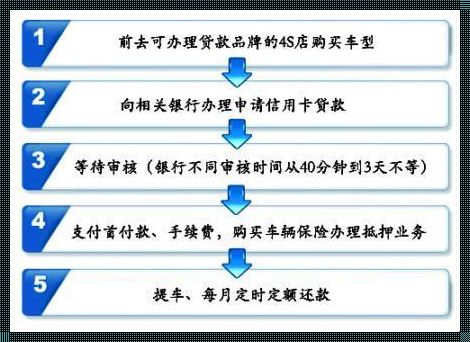 如何申请公积金贷款买车