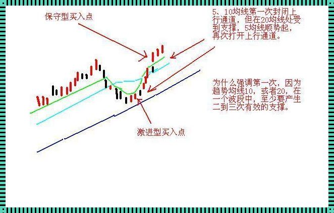 怎么判断价值股和成长股：揭秘