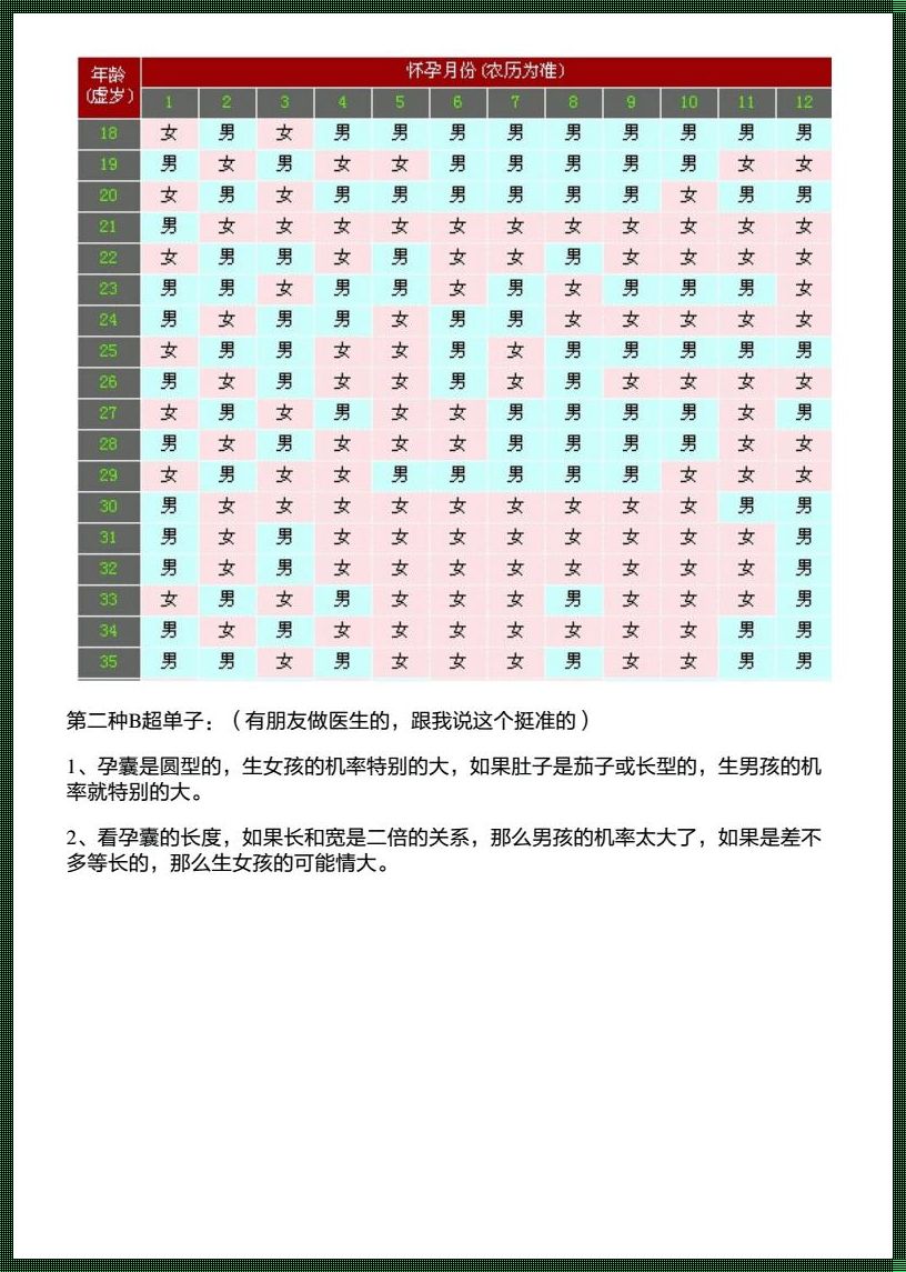 判断是否怀孕的其他方法