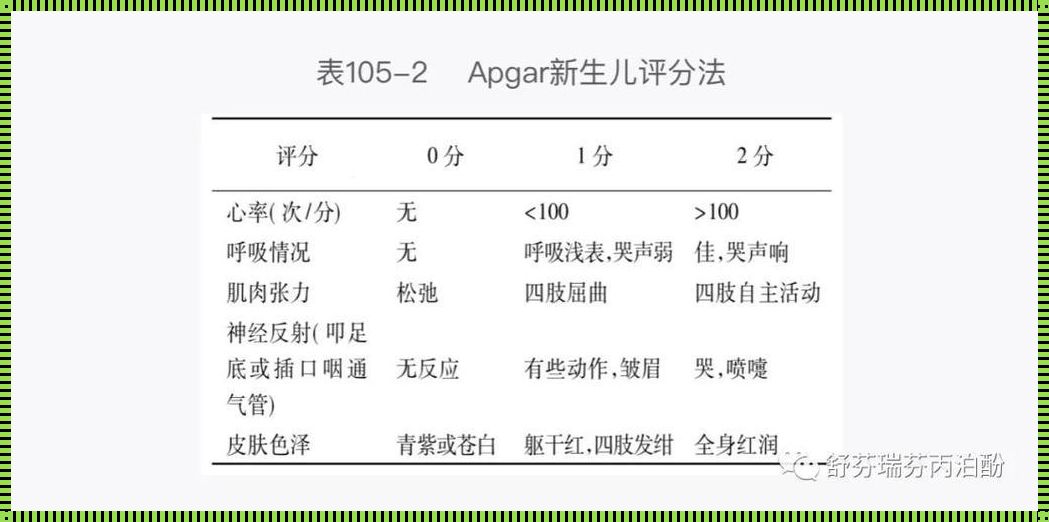 新生儿Apgar评分：揭秘那一刻的神秘面纱