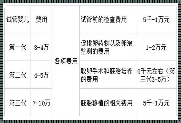 胚胎移植一次大概多少钱：探秘费用背后的故事