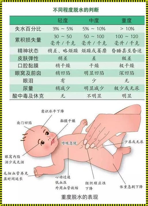 小孩上吐下泻是什么症状