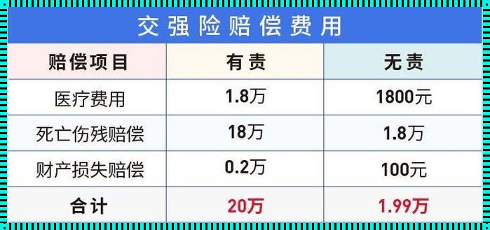 交强险多少钱一年出险：揭秘保险费用背后的故事