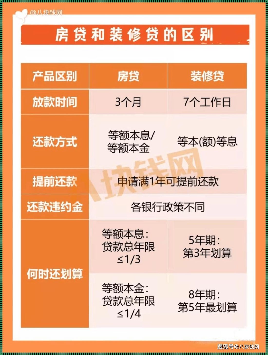 装修贷款和抵押贷款哪个利率高：深入解析帮你作出明智选择