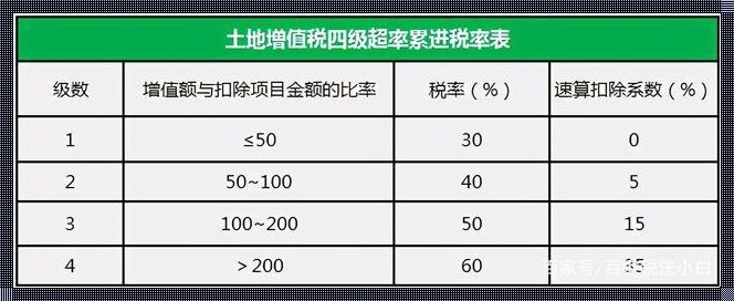 土地使用权出让契税税率揭秘：解读背后的故事