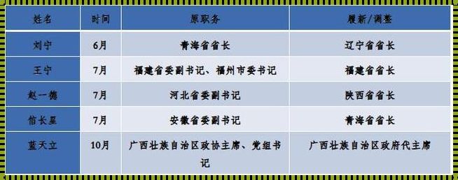 中央候补委员属于什么级别