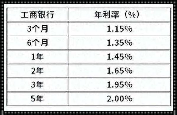 2024银行利率会涨吗？预测与分析