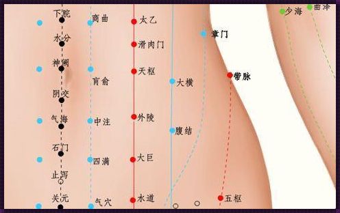 男性丹田下方疼痛：揭秘背后因素与解决之道