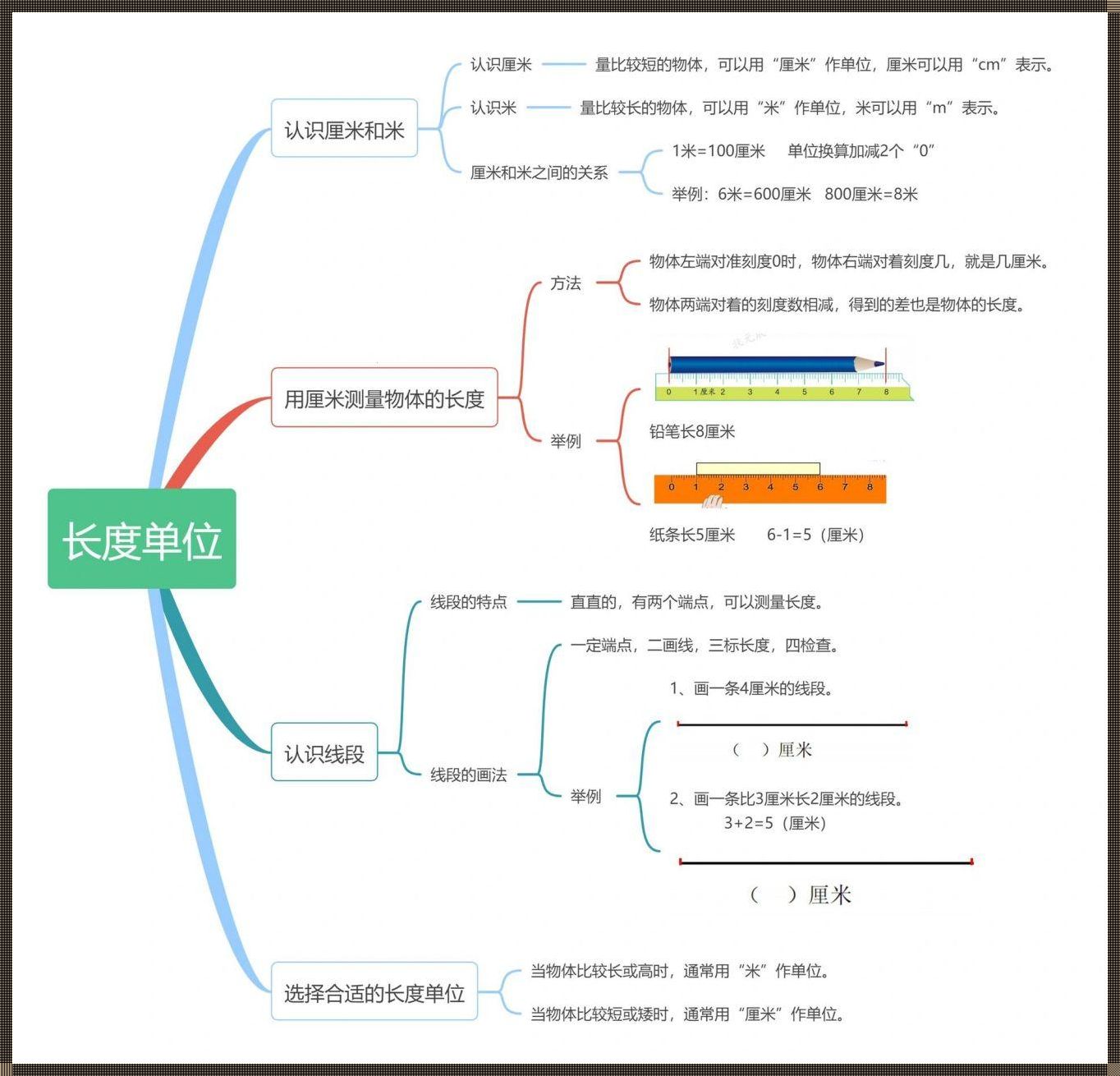 二年级小学生的长度单位启蒙之旅