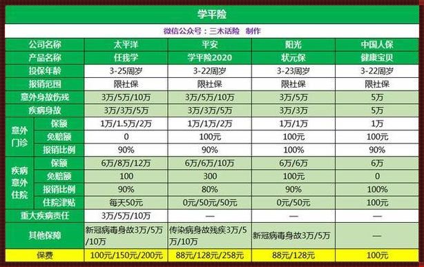 太平洋100元学平险报销范围：揭秘