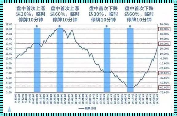 股票买卖多少股起步：探索投资之路