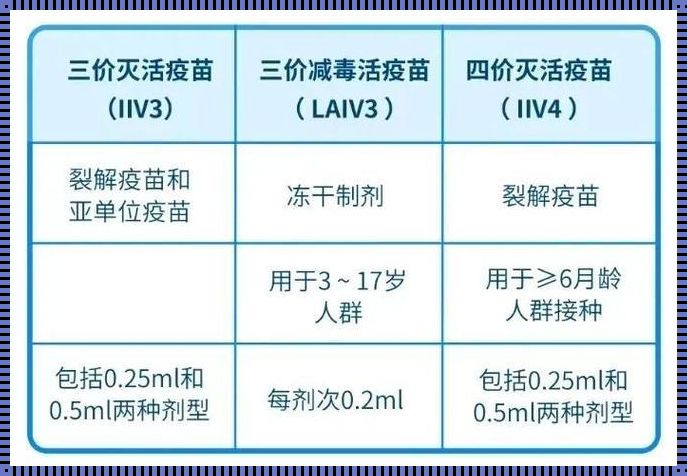 3岁以下可以打4价流感吗？深入解析与探究