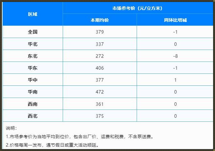 清单计价规范2023公布了：斩获行业新动态