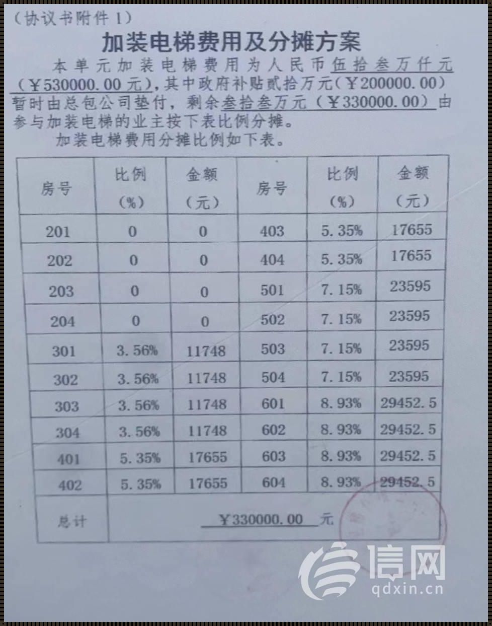 材料预付款比例规定的深入解读与探讨