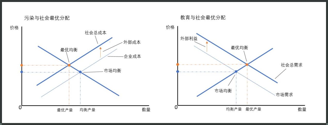 外部经济理论：揭示其对经济发展的惊人影响