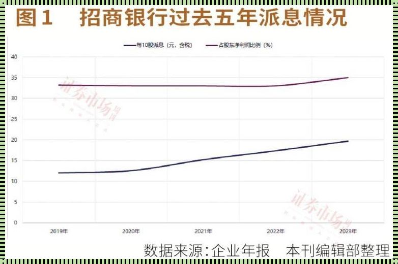 派息日当天股票会跌吗？