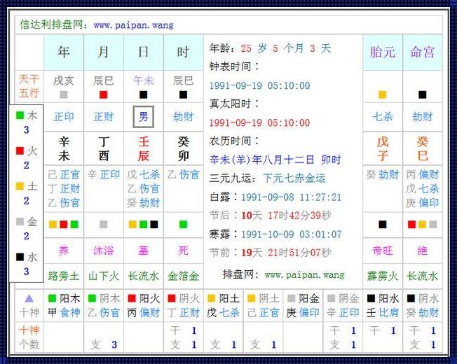 新生儿五行缺什么查询：揭示命运之谜或迷信之始？