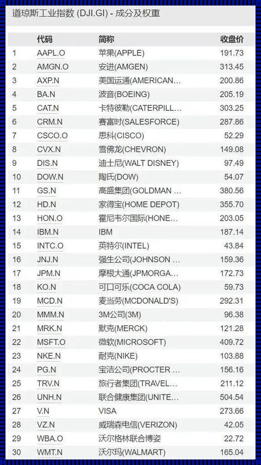 寓意股票大涨的网名：涨停板的启示