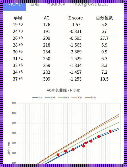 胎儿腹围偏小是畸形吗？深入解析与情感思考