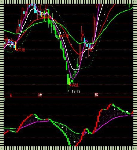 趋势指标之王：探寻市场脉搏的引领者