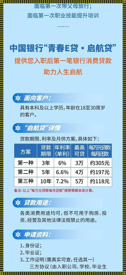 上大学贷款需要什么资料：开启知识之门的钥匙