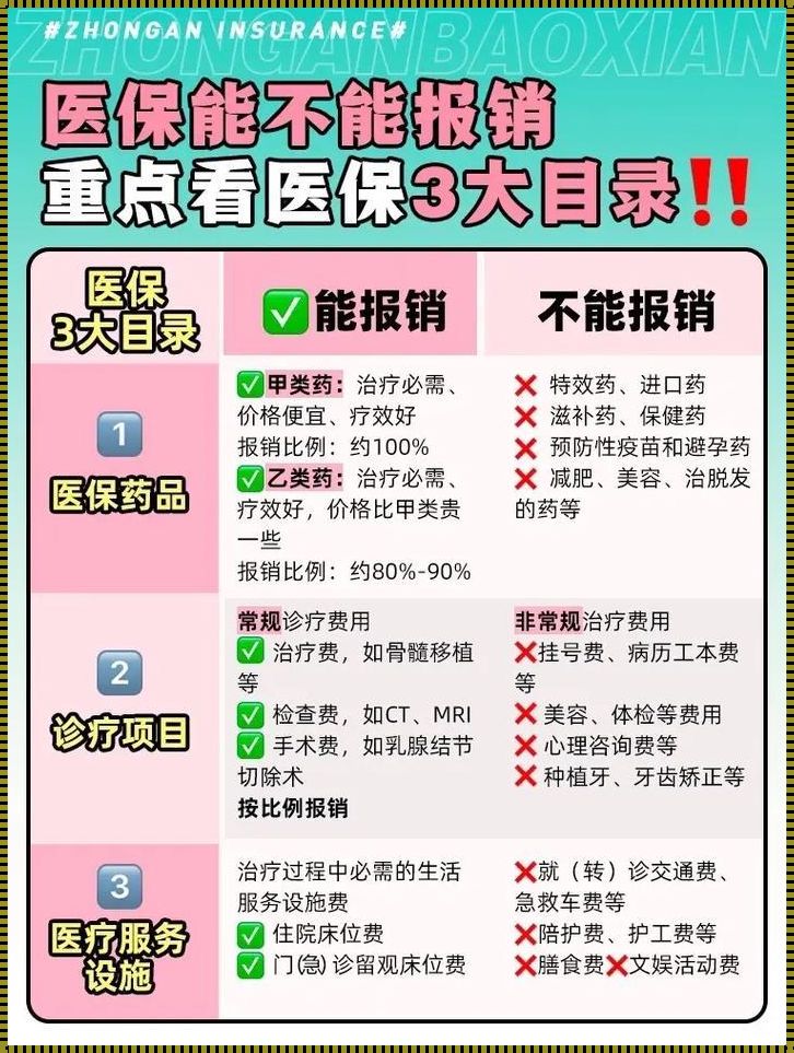 医保能不能在手机上报销