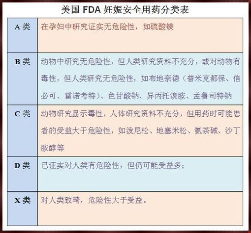 硝苯地平对胎儿的害处：探讨与担忧