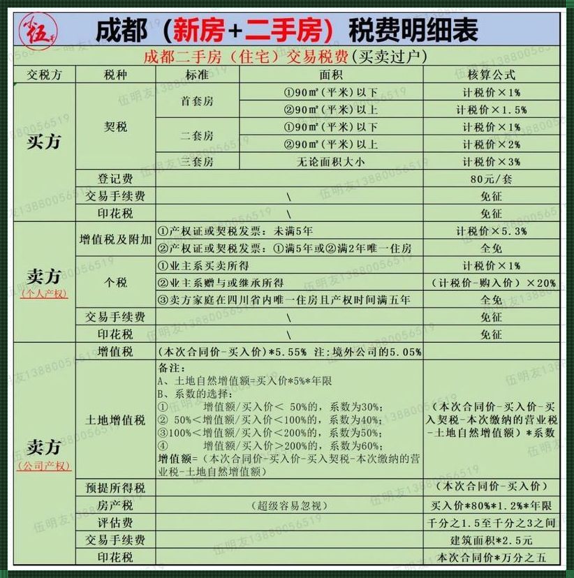 房屋继承20%个人所得税：情感、责任与未来