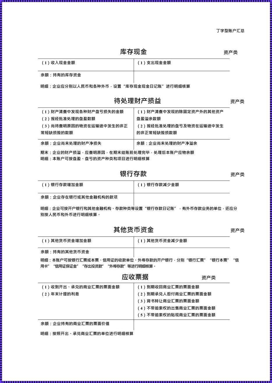 47个会计科目T型账户：经济活动的微观镜像