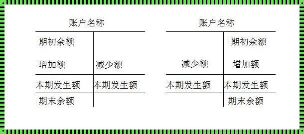 47个会计科目T型账户：经济活动的微观镜像