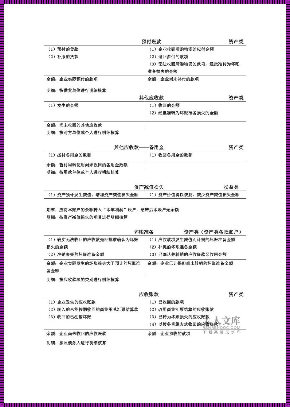 47个会计科目T型账户：经济活动的微观镜像