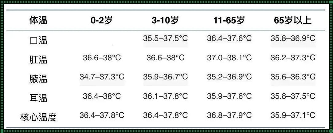 温度之外，母爱永恒：探寻宝宝正常体温的秘密