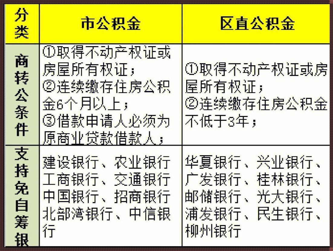 公积金一个月2000算什么水平——探秘公积金的广度与深度