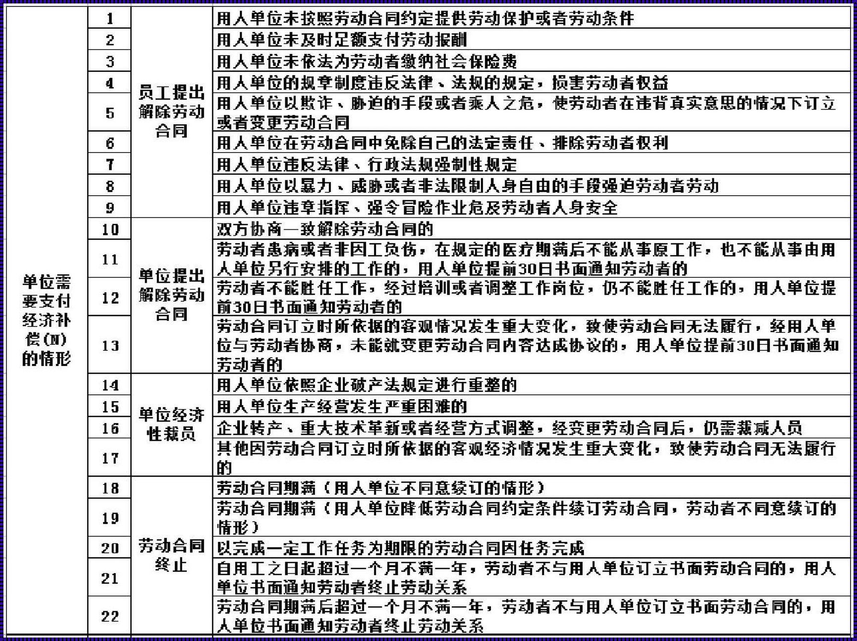 职工自动离职补偿政策：温情与智慧的平衡艺术