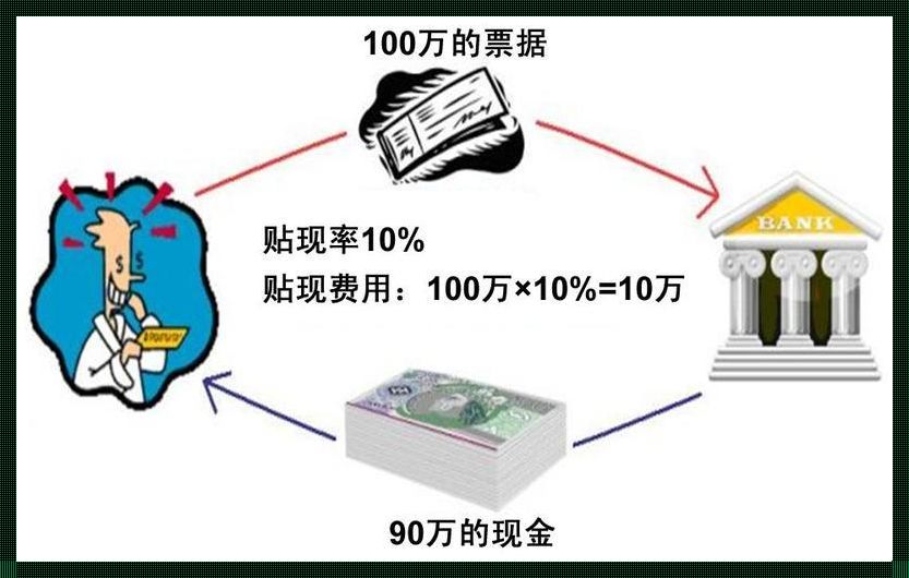 货币政策工具的奥秘：经济的舵手与守护者