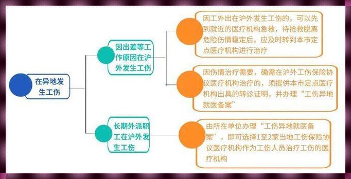 工伤走了医保怎么补救：从悲悯到希望的旅程