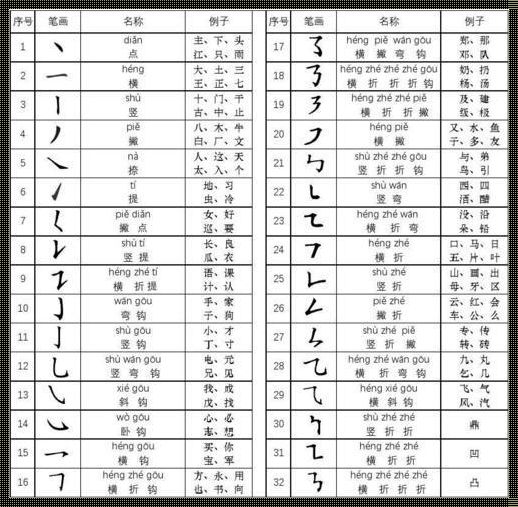 探索汉字的奥秘：32笔画的字大全