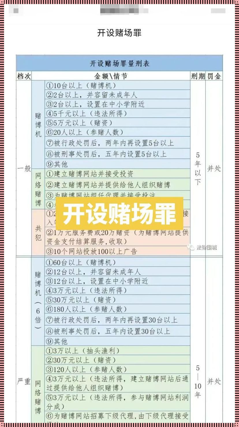 开设赌场罪的法律与道德之辩：最晚多久结案的深层思考