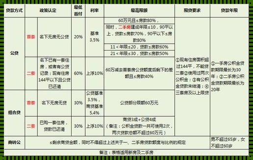 公积金有多少才能贷款：探索财富与梦想的桥梁