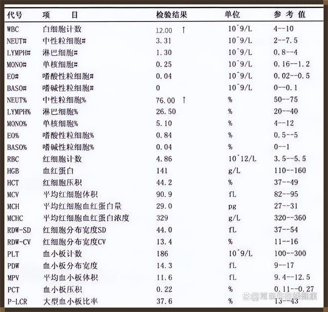 白细胞多高才是白血病：生命之舞的悲壮与希望