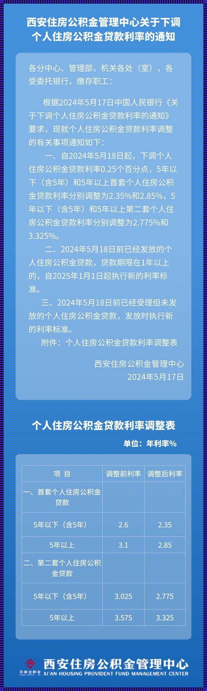 德州市公积金贷款新政策：构建未来梦想的桥梁