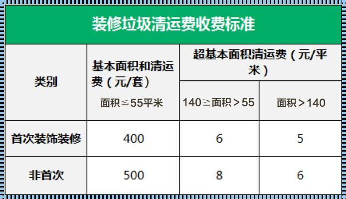 垃圾与重生：揭秘建筑垃圾报价单背后的秘密