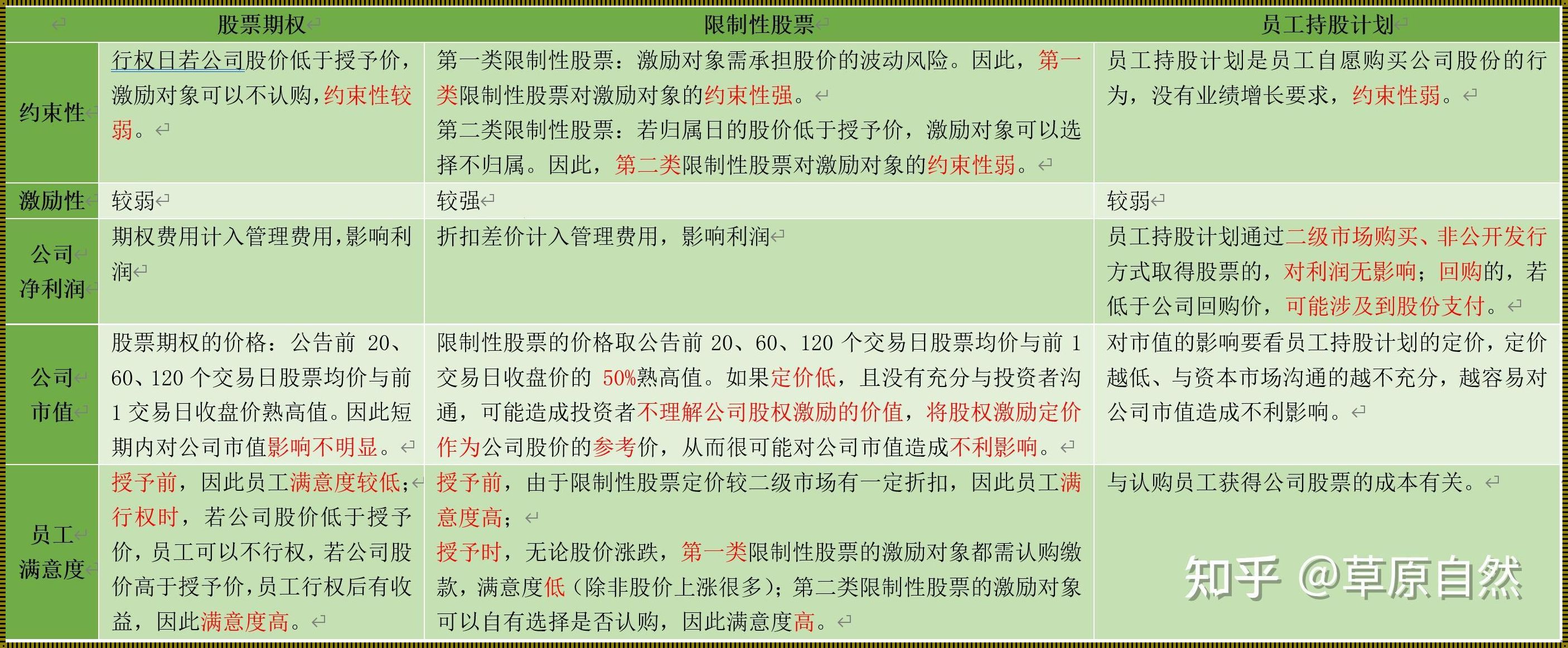 股票期权激励对象：拨开云雾见月明