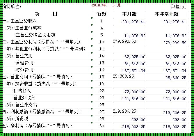 主营业务成本与销售成本：经济活动的双生花