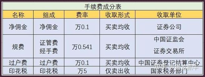 万一手续费怎么算：一场关于价值与成本的思考之旅