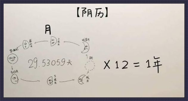 《解密：闰月，算命者的禁忌还是未知的世界？》