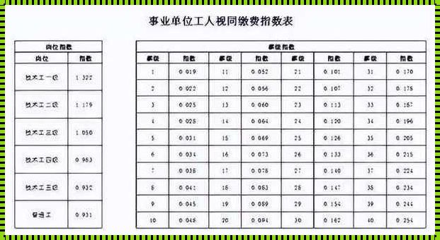 工龄四十年退休工资的沉思与展望