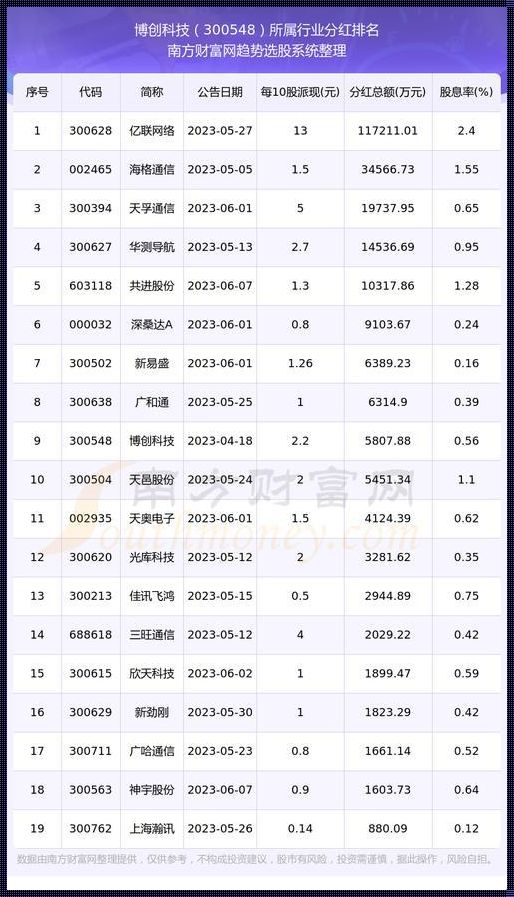 博创科技股票：探寻金融市场的未来