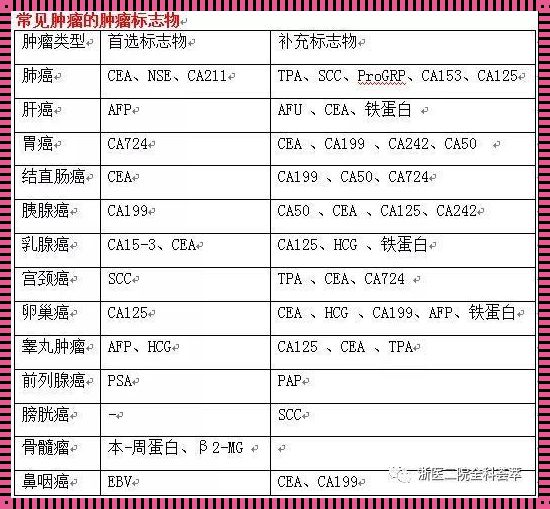 肿瘤标志物标准参考值：揭示其重要性与应用前景